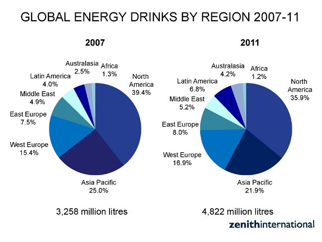 zenith energy drink GED